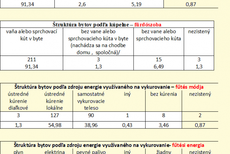 Népszámlálás eredménye képekben -Výsledky sčítania obyvateľstva