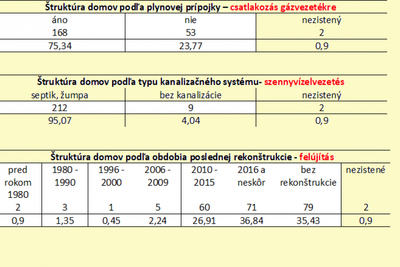 Népszámlálás eredménye képekben -Výsledky sčítania obyvateľstva